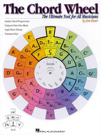 The Chord Wheel Tool Book Hal Leonard Publishing