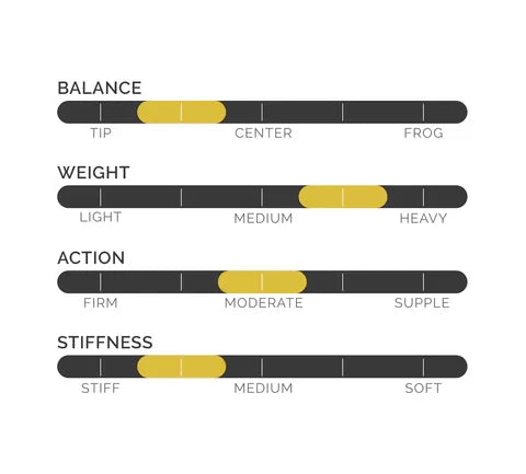 Joule Violin Chart