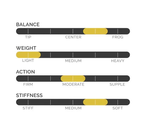 Luma Viola Chart