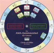 Mel Bay Circle of Fifths for Guitar Book Mel Bay Publishing